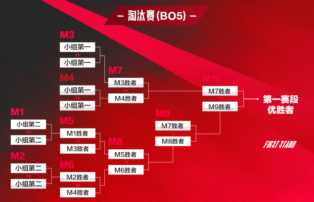 奢华尊享！S15英雄联盟总决赛冠军戒指与战队夹克设计曝光。