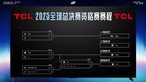 LPL总决赛种子队揭晓：JDG、TES、BLG、RNG四强挺进全球总决赛